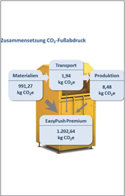 Klimaneutraler Altkleider - Container der Altkleider EU