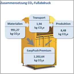 Klimaneutraler Altkleider - Container der Altkleider EU